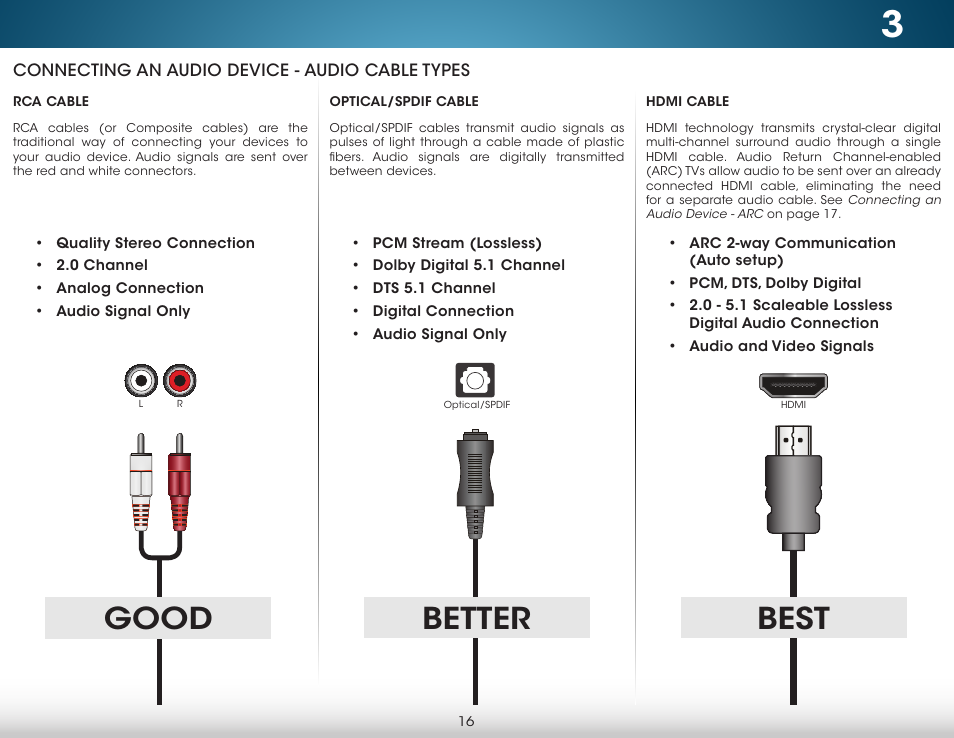 Connecting an audio device - audio cable types, Good better, Best | Vizio M652i-B2 - User Manual User Manual | Page 22 / 76