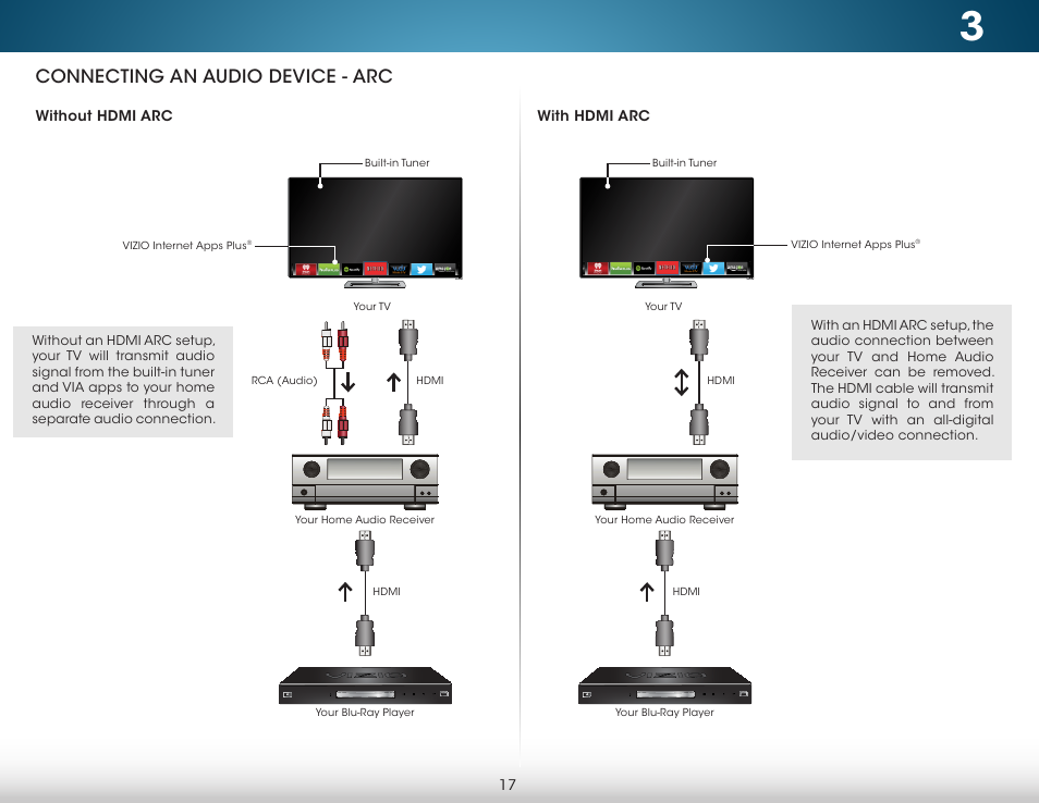 Connecting an audio device - arc | Vizio M652i-B2 - User Manual User Manual | Page 23 / 76