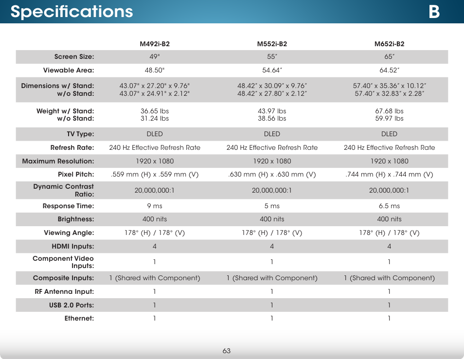 Specifications | Vizio M652i-B2 - User Manual User Manual | Page 69 / 76