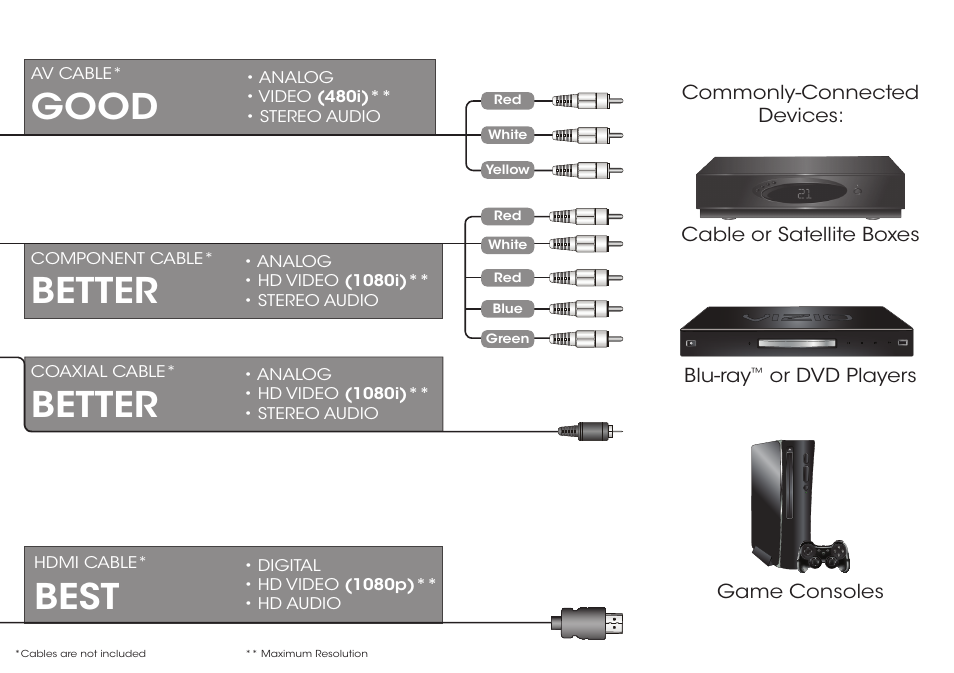 Best, Good, Better | Vizio M652i-B2 - Quickstart Guide User Manual | Page 11 / 28