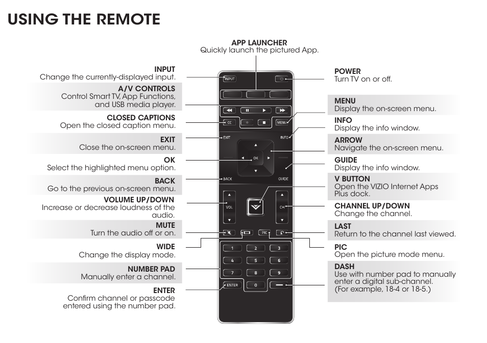Using the remote | Vizio M652i-B2 - Quickstart Guide User Manual | Page 8 / 28