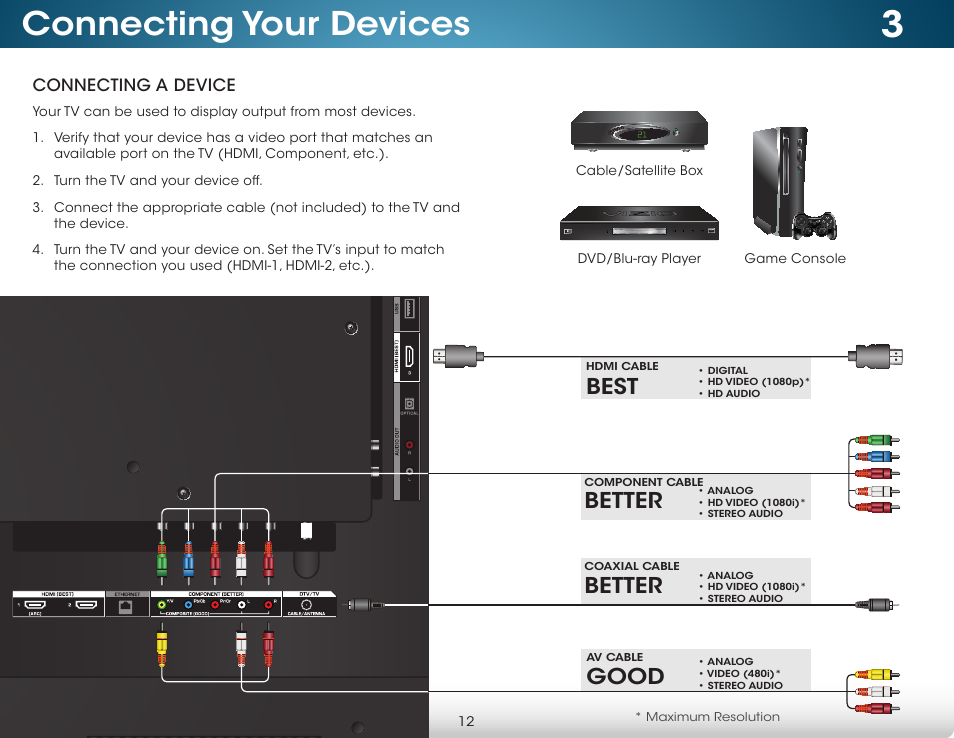 Connecting your devices, Connecting a device, Better | Best, Good | Vizio M322i-B1 - User Manual User Manual | Page 18 / 76