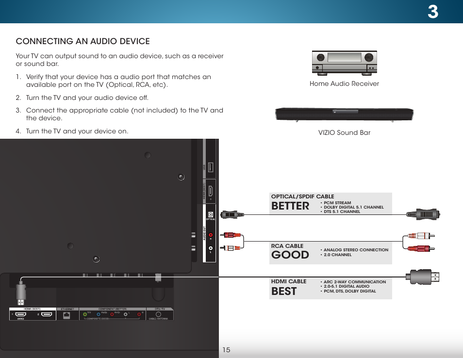 Connecting an audio device, Best, Good | Better | Vizio M322i-B1 - User Manual User Manual | Page 21 / 76