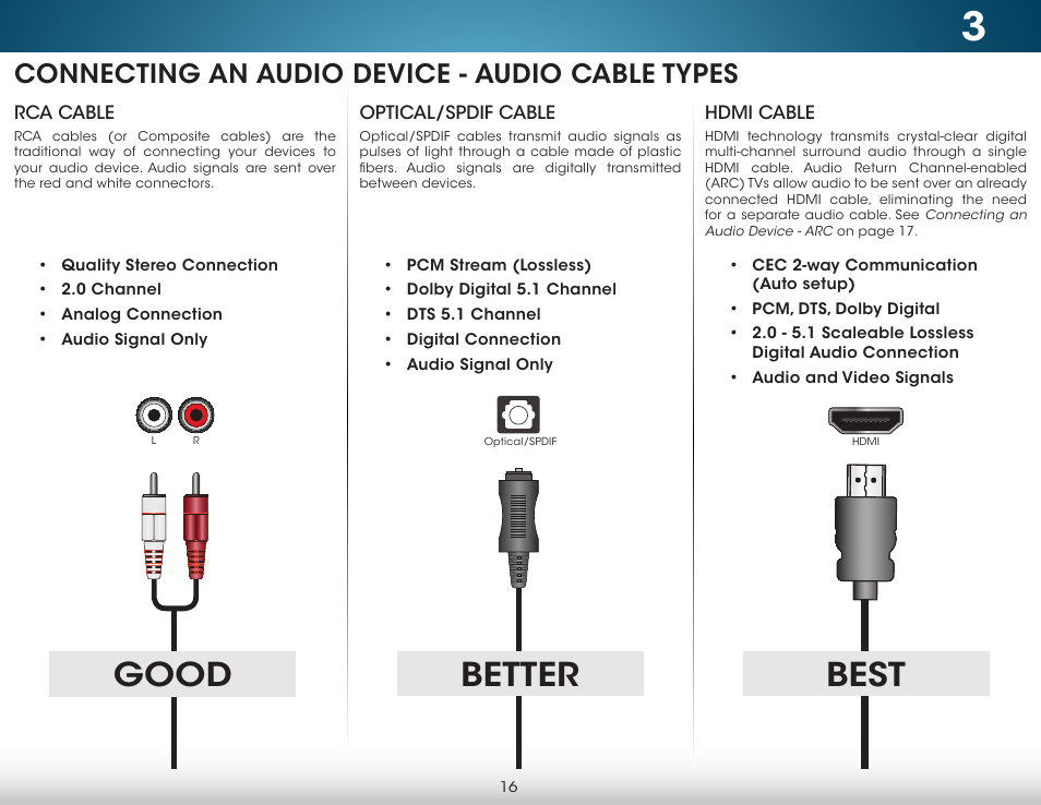 Connecting an audio device - audio cable types, Good better, Best | Vizio M322i-B1 - User Manual User Manual | Page 22 / 76