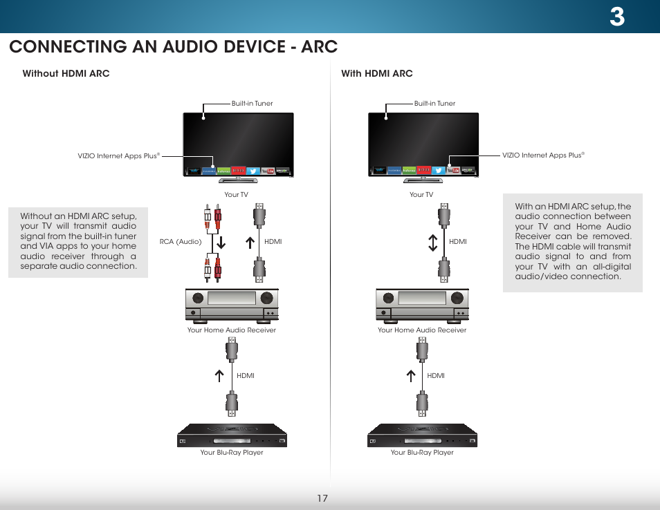 Connecting an audio device - arc, Without hdmi arc, With hdmi arc | Without hdmi arc with hdmi arc | Vizio M322i-B1 - User Manual User Manual | Page 23 / 76