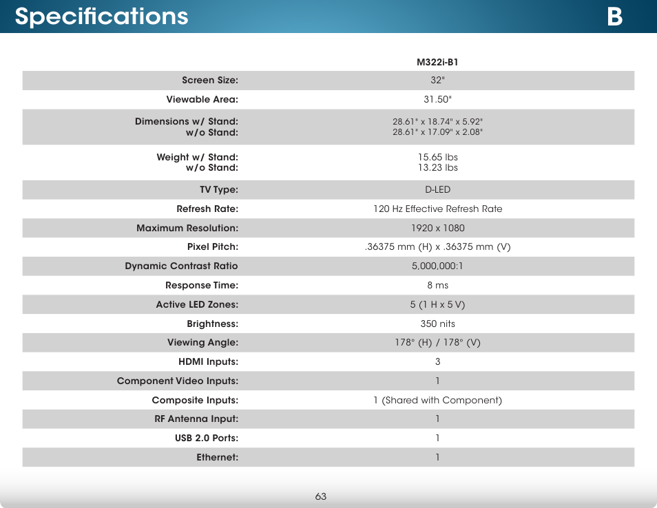 Specifications | Vizio M322i-B1 - User Manual User Manual | Page 69 / 76