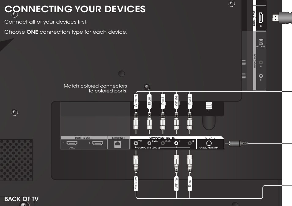 Connecting your devices, Back of tv | Vizio M322i-B1 - Quickstart Guide User Manual | Page 10 / 28