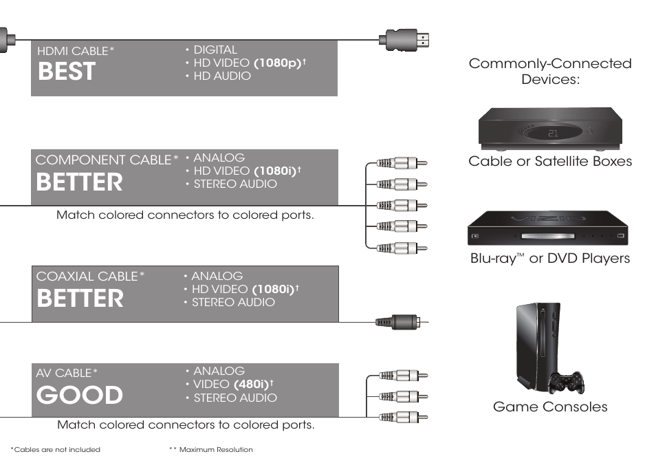 Best, Good, Better | Vizio M322i-B1 - Quickstart Guide User Manual | Page 11 / 28