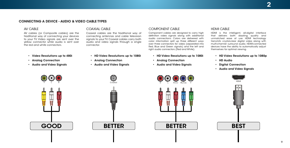 Connecting a device - audio & video cable types, Good, Better | Best | Vizio M502i-B1 - User Manual User Manual | Page 15 / 67
