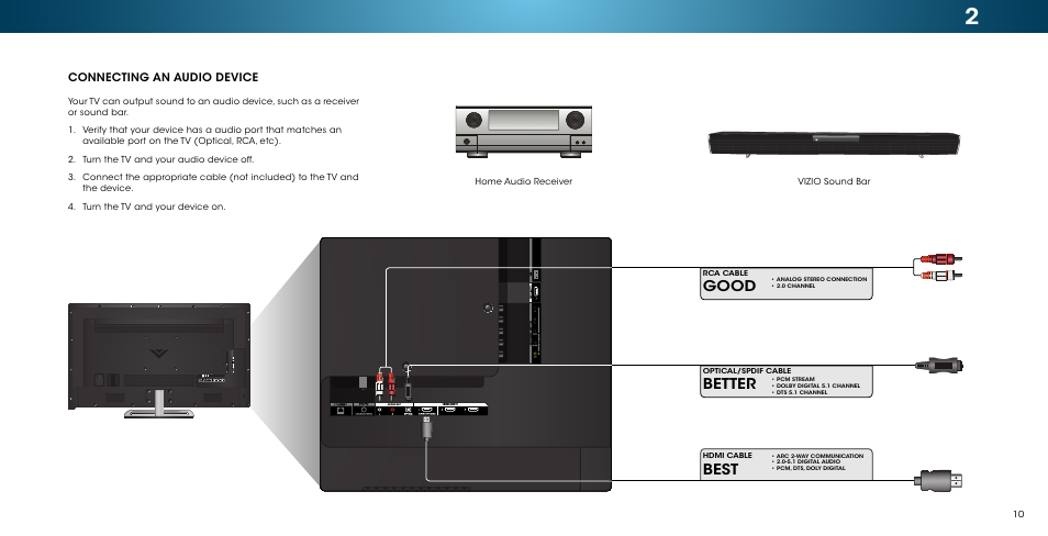 Connecting an audio device, Best, Good | Better | Vizio M502i-B1 - User Manual User Manual | Page 16 / 67