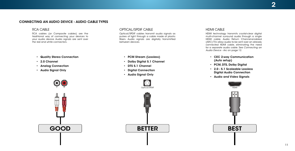 Connecting an audio device - audio cable types, Good, Better | Best | Vizio M502i-B1 - User Manual User Manual | Page 17 / 67