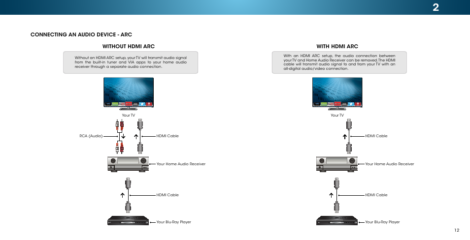 Connecting an audio device - arc, Without hdmi arc, With hdmi arc | Vizio M502i-B1 - User Manual User Manual | Page 18 / 67