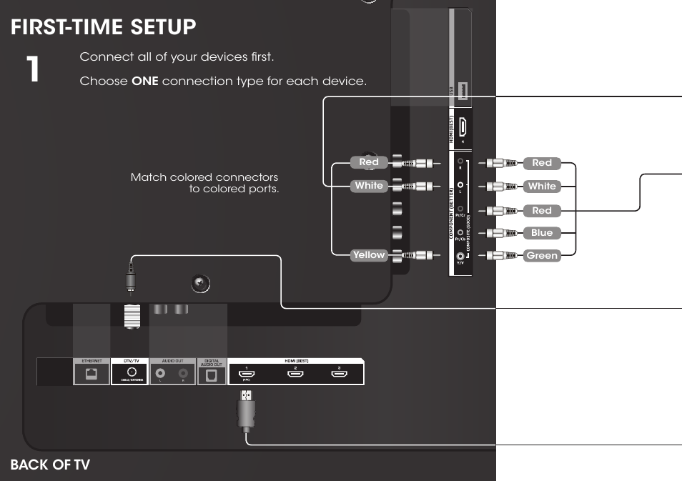 First-time setup | Vizio M502i-B1 - Quickstart Guide User Manual | Page 10 / 28