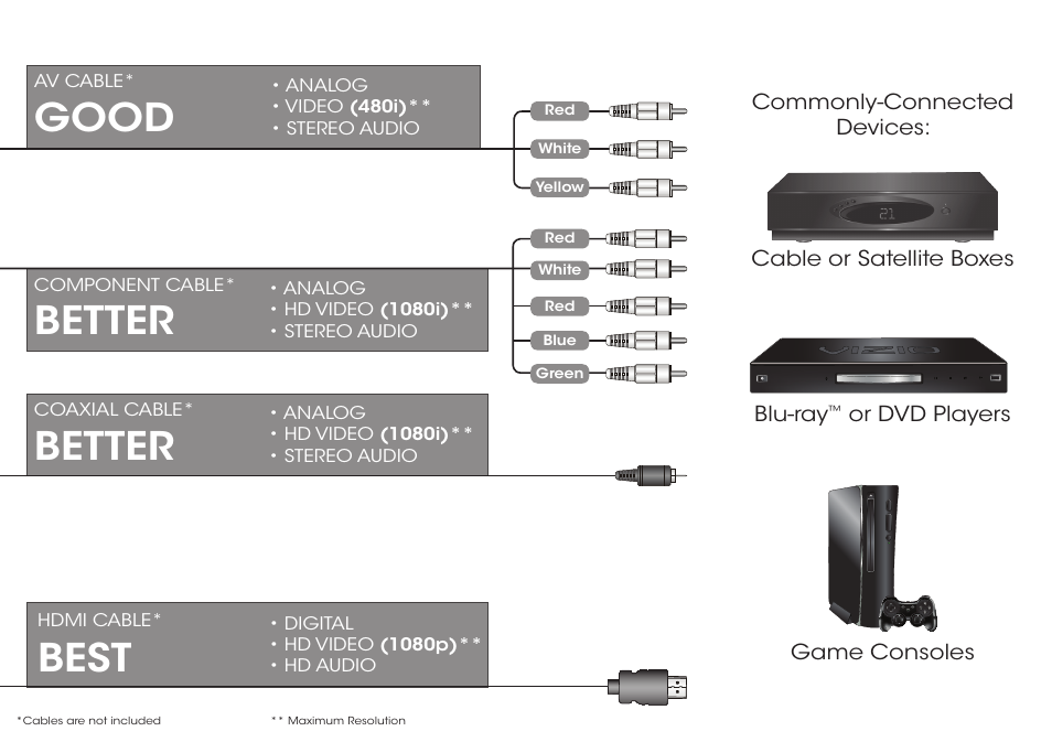 Best, Good, Better | Vizio M502i-B1 - Quickstart Guide User Manual | Page 11 / 28