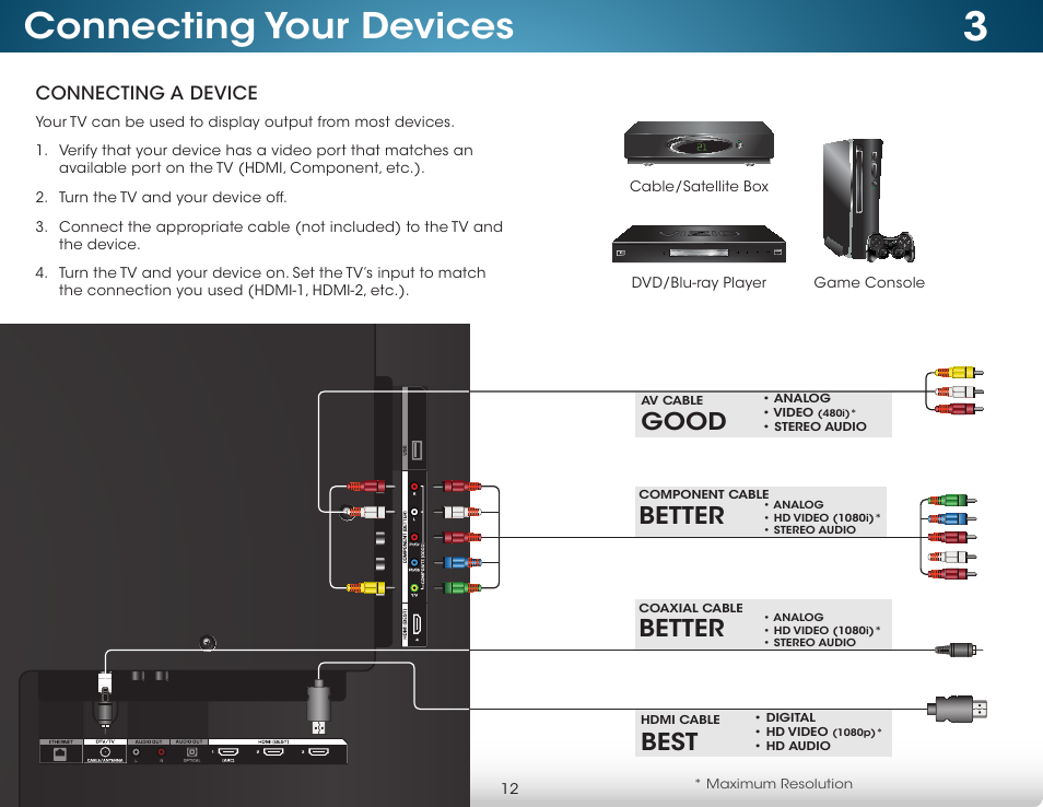 Connecting your devices, Connecting a device, Better | Best, Good | Vizio M422i-B1 - User Manual User Manual | Page 18 / 76