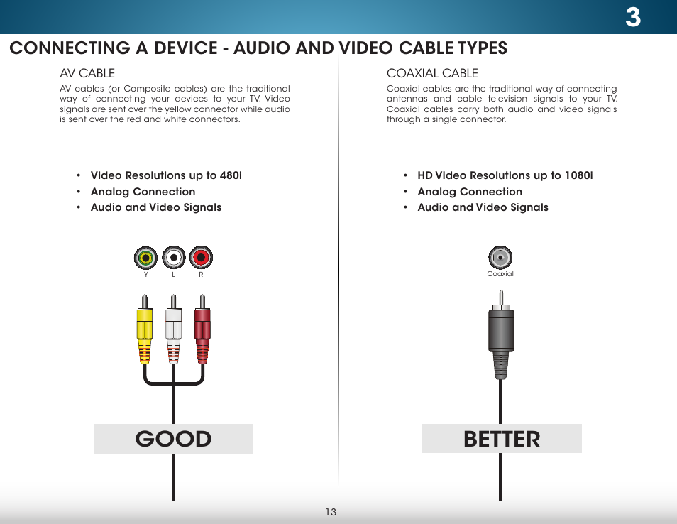 Connecting a device - audio and video cable types, Good better | Vizio M422i-B1 - User Manual User Manual | Page 19 / 76