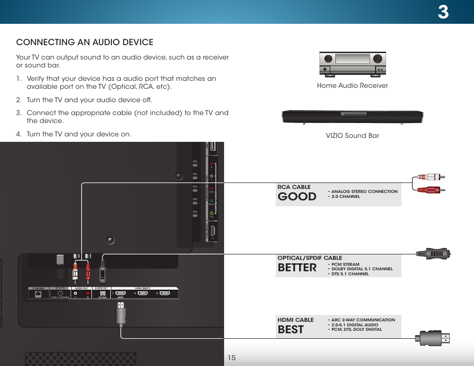 Connecting an audio device, Best, Good | Better | Vizio M422i-B1 - User Manual User Manual | Page 21 / 76