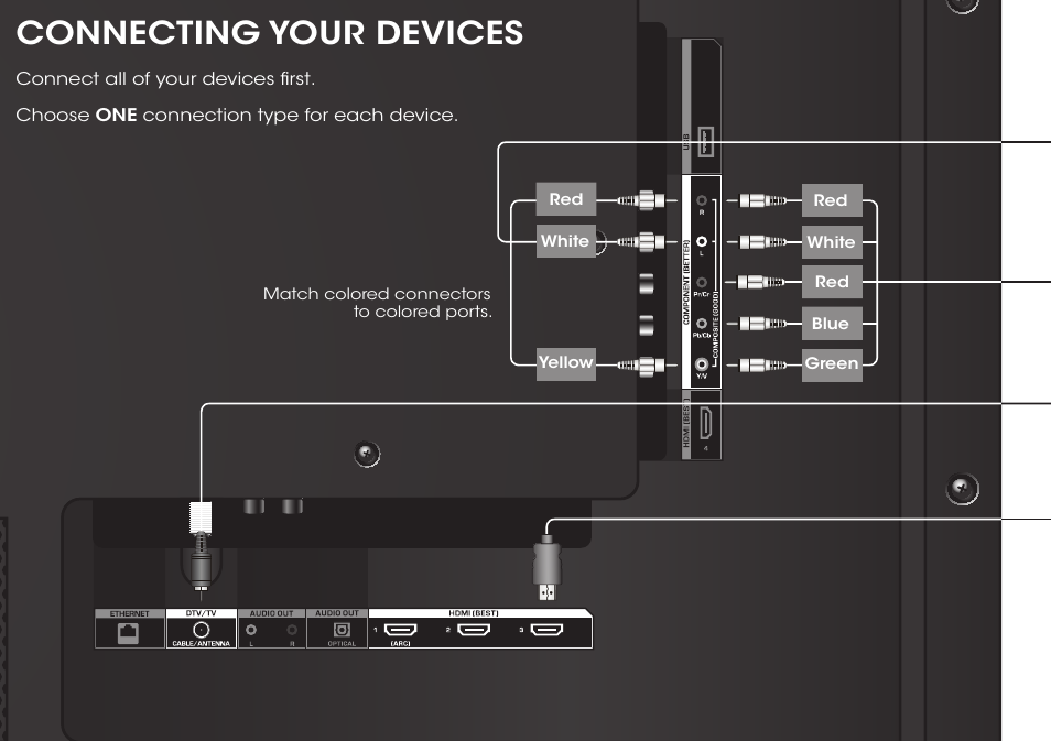 Connecting your devices | Vizio M422i-B1 - Quickstart Guide User Manual | Page 10 / 28