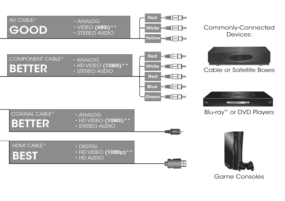 Best, Good, Better | Vizio M422i-B1 - Quickstart Guide User Manual | Page 11 / 28