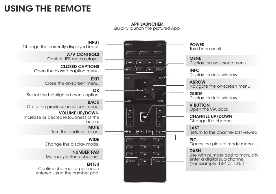 Using the remote | Vizio M422i-B1 - Quickstart Guide User Manual | Page 8 / 28