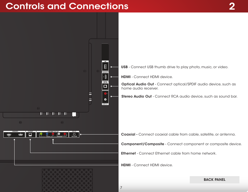 Controls and connections, Back panel | Vizio D650i-C3 - User Manual User Manual | Page 13 / 76
