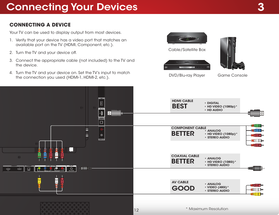 Connecting your devices, Connecting a device, Best | Good, Better | Vizio D650i-C3 - User Manual User Manual | Page 18 / 76