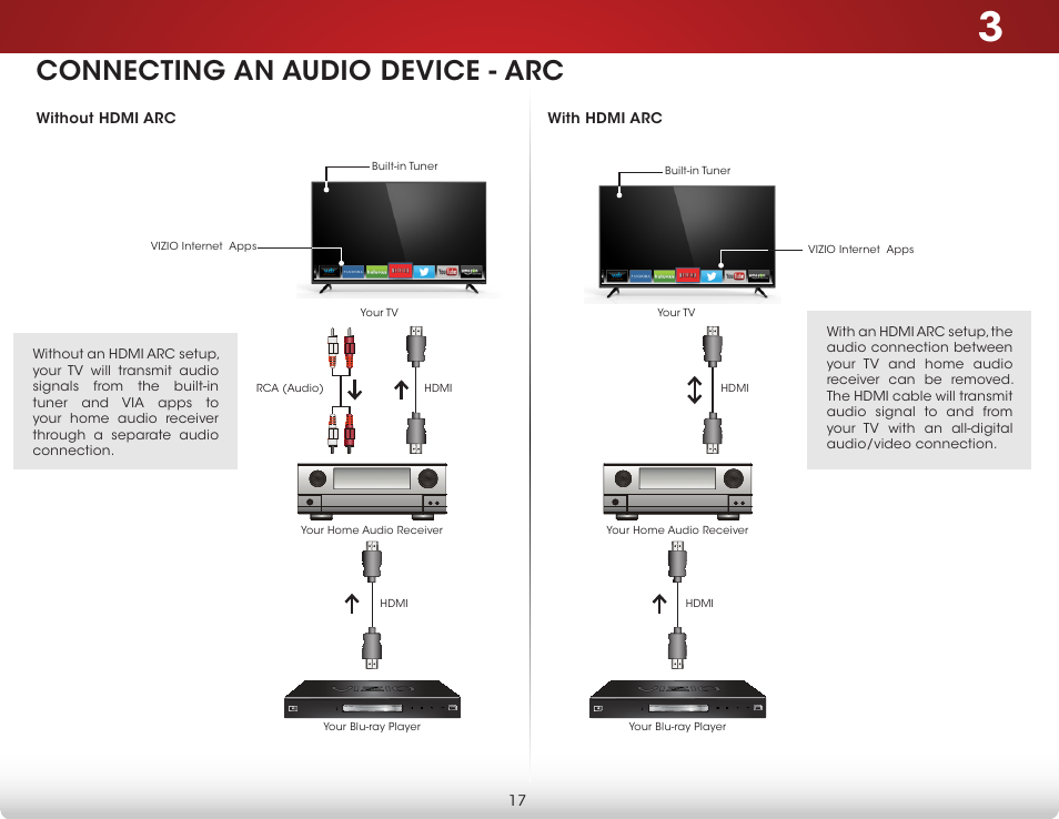 Connecting an audio device - arc, Without hdmi arc, With hdmi arc | Without hdmi arc with hdmi arc | Vizio D650i-C3 - User Manual User Manual | Page 23 / 76