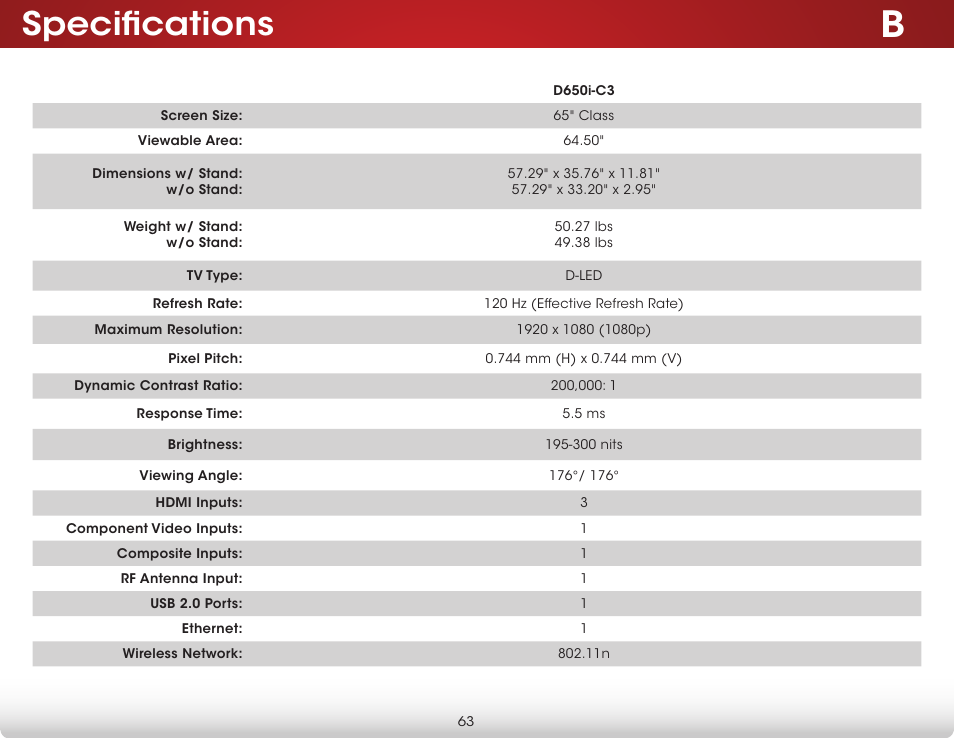 Specifications | Vizio D650i-C3 - User Manual User Manual | Page 69 / 76