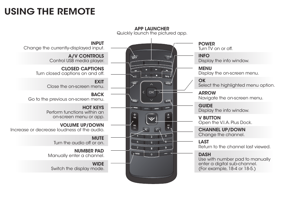 Using the remote | Vizio D650i-C3 - Quickstart Guide User Manual | Page 9 / 25