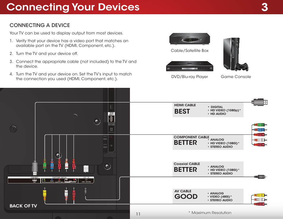 Connecting your devices, Connecting a device, Better | Best, Good | Vizio D390-B0 - User Manual User Manual | Page 17 / 59
