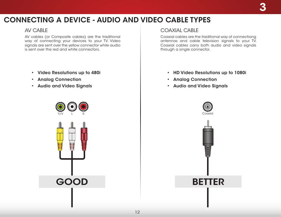 Connecting a device - audio and video cable types, Good better | Vizio D390-B0 - User Manual User Manual | Page 18 / 59