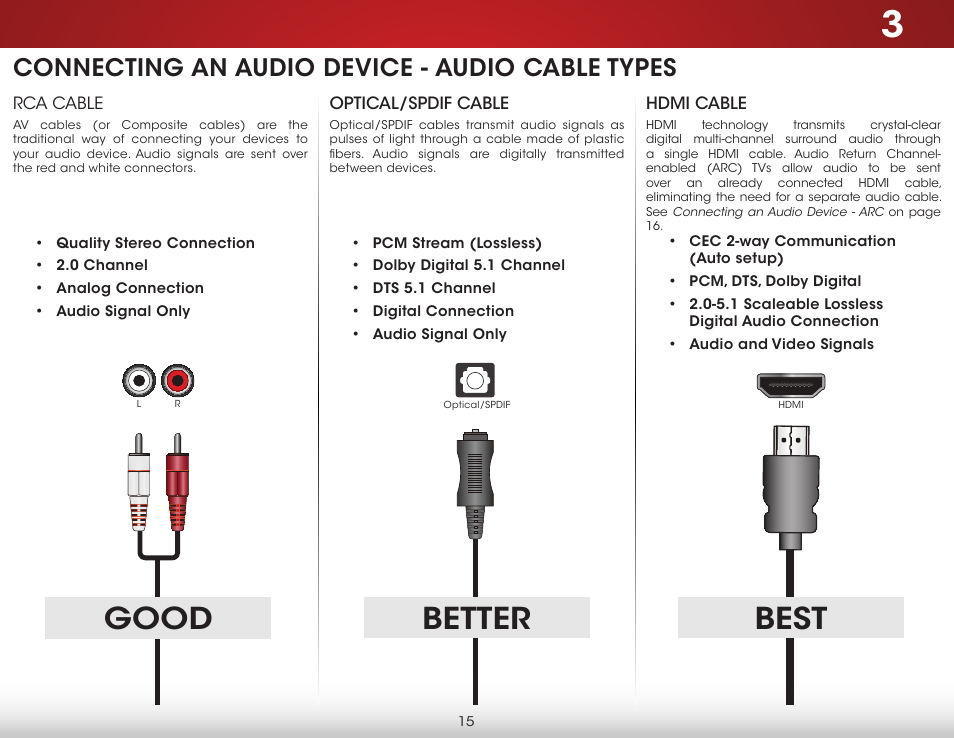Connecting an audio device - audio cable types, Best, Better | Good | Vizio D390-B0 - User Manual User Manual | Page 21 / 59