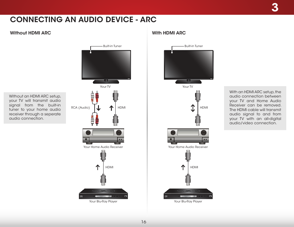 Connecting an audio device - arc, Without hdmi arc, With hdmi arc | Without hdmi arc with hdmi arc | Vizio D390-B0 - User Manual User Manual | Page 22 / 59