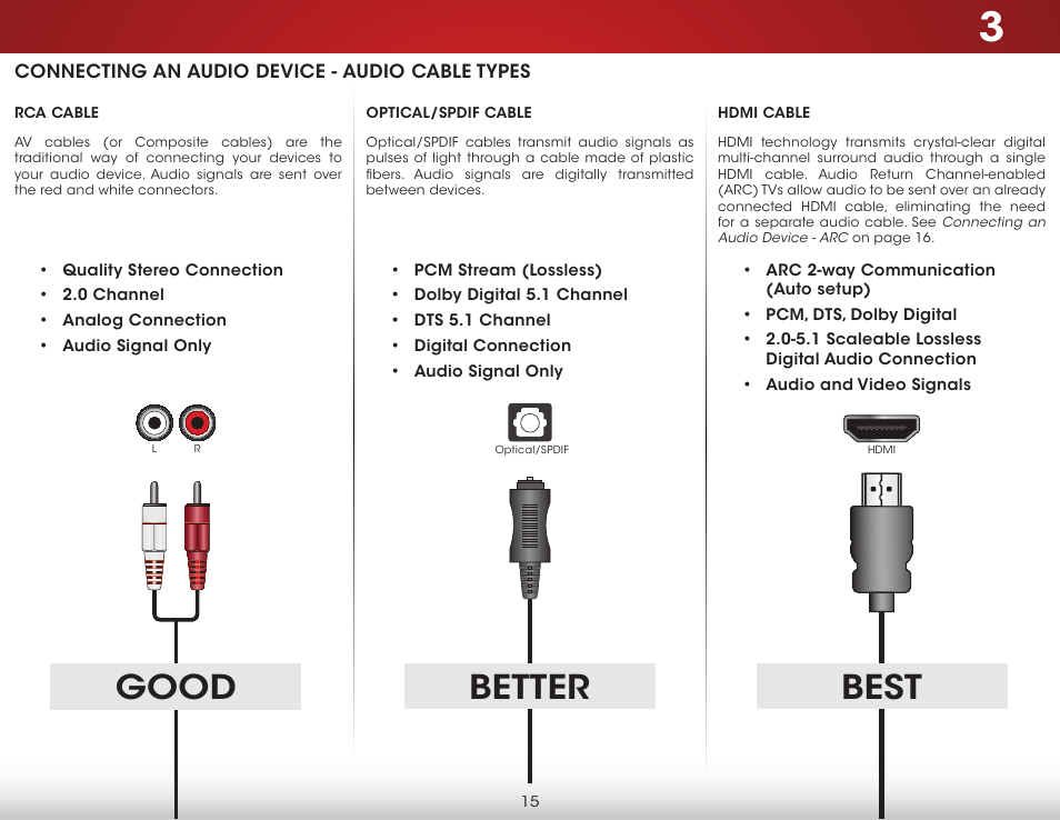 Good better, Best | Vizio D500i-B1 - User Manual User Manual | Page 21 / 75