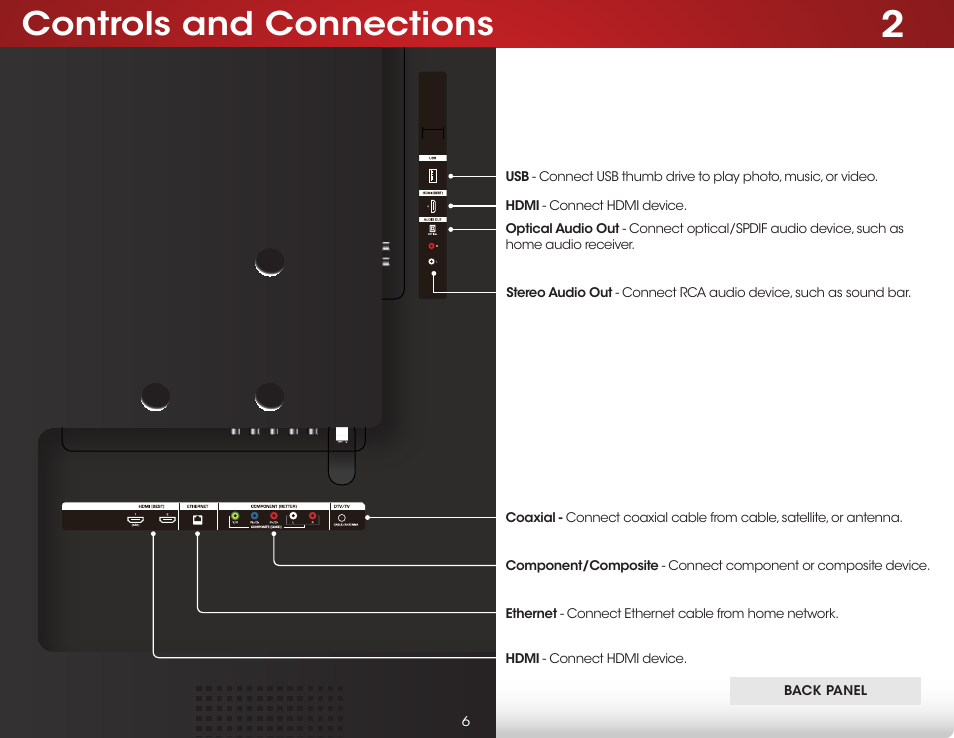 Controls and connections, Back panel | Vizio D650i-B2 - User Manual User Manual | Page 12 / 79