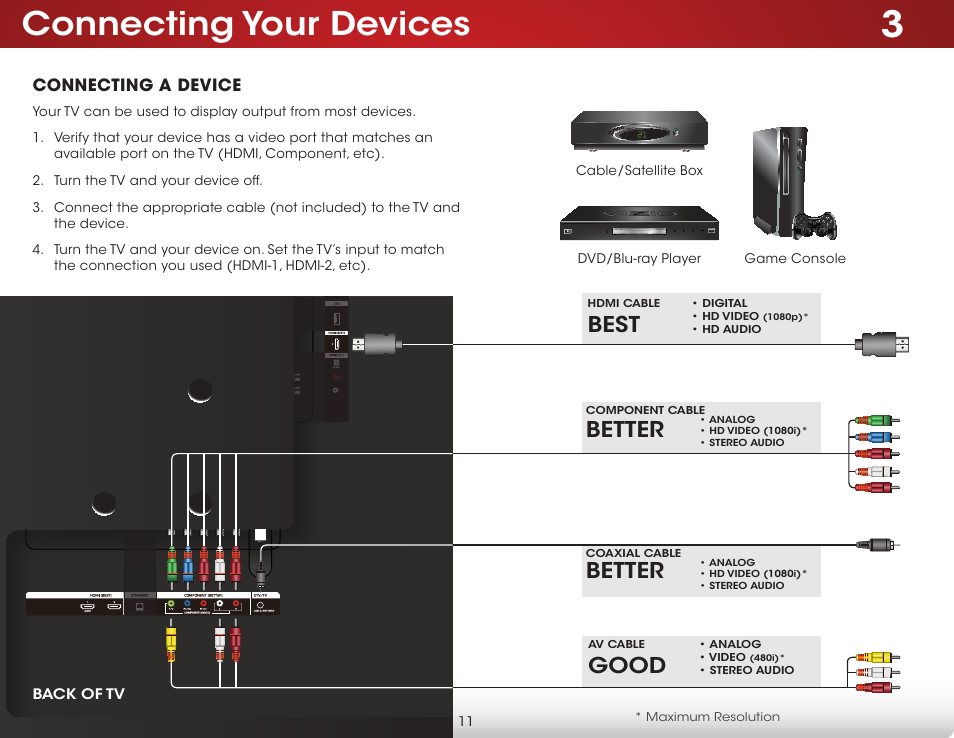 Connecting your devices, Connecting a device, Better | Best, Good | Vizio D650i-B2 - User Manual User Manual | Page 17 / 79