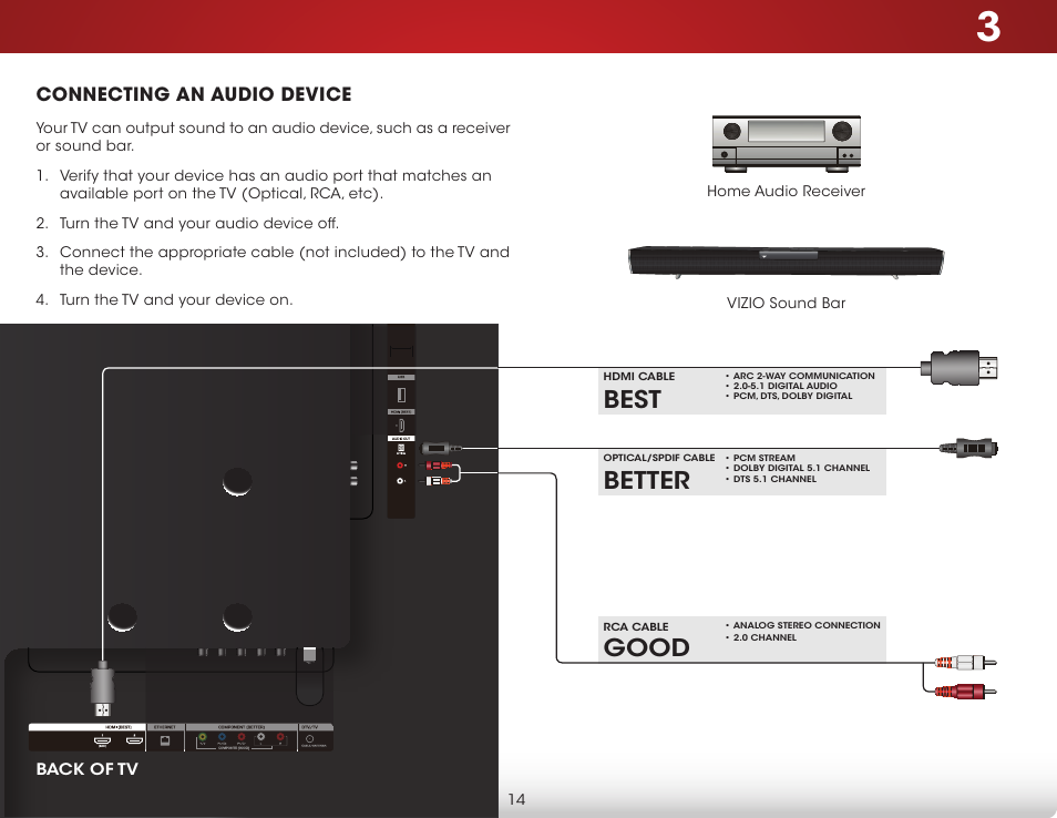 Connecting an audio device, Better, Best | Good | Vizio D650i-B2 - User Manual User Manual | Page 20 / 79