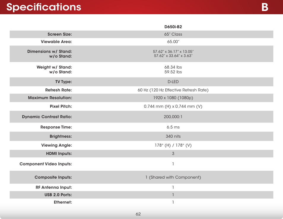 Specifications | Vizio D650i-B2 - User Manual User Manual | Page 68 / 79