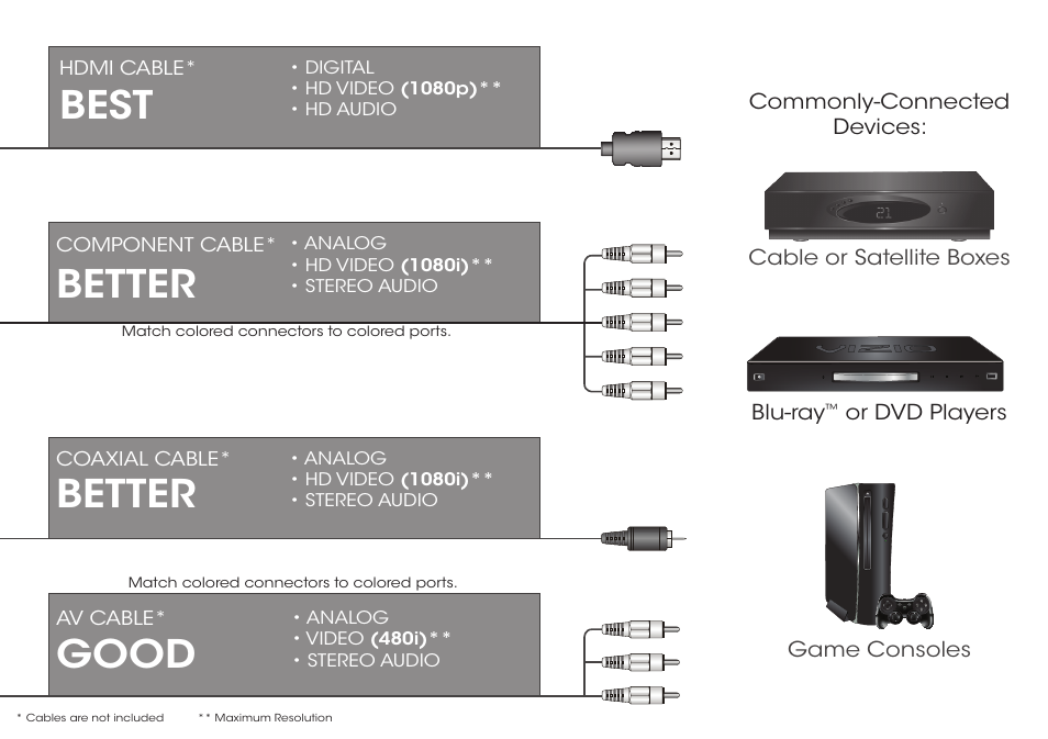 Better, Best, Good | Vizio D650i-B2 - Quickstart Guide User Manual | Page 9 / 24