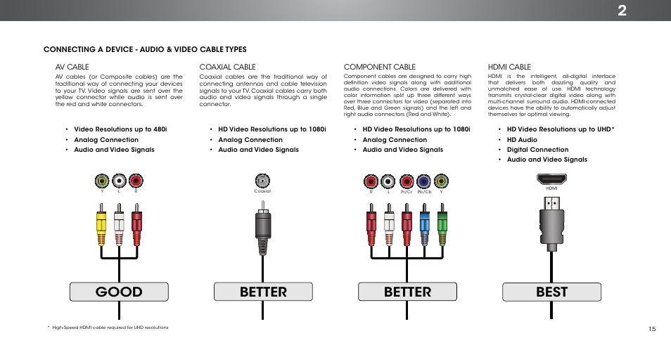 Connecting a device - audio & video cable types, Good, Better | Best, Coaxial cable, Component cable, Hdmi cable | Vizio P502ui-B1/B1E - User Manual User Manual | Page 15 / 69