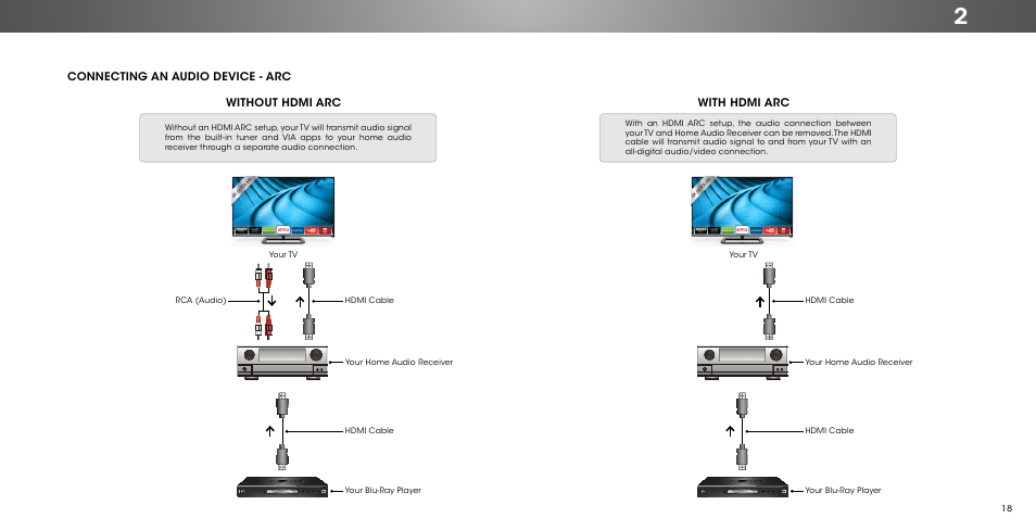 Connecting an audio device - arc, Without hdmi arc, With hdmi arc | Vizio P502ui-B1/B1E - User Manual User Manual | Page 18 / 69