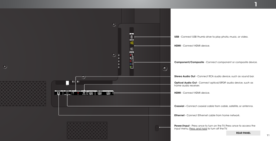 Rear panel | Vizio P552ui-B2 - User Manual User Manual | Page 11 / 69