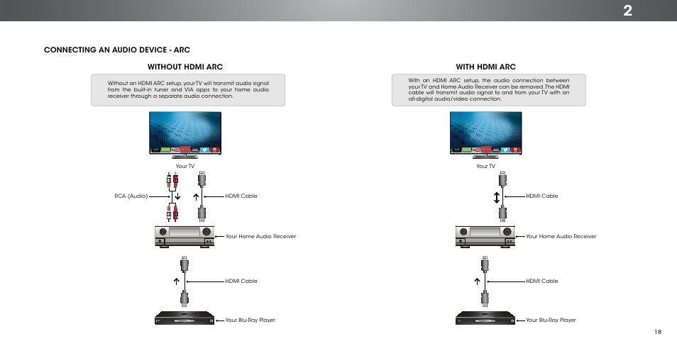 Connecting an audio device - arc, Without hdmi arc, With hdmi arc | Vizio P552ui-B2 - User Manual User Manual | Page 18 / 69