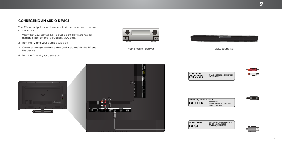 Best, Good, Better | Connecting an audio device | Vizio P602ui-B3 - User Manual User Manual | Page 16 / 69