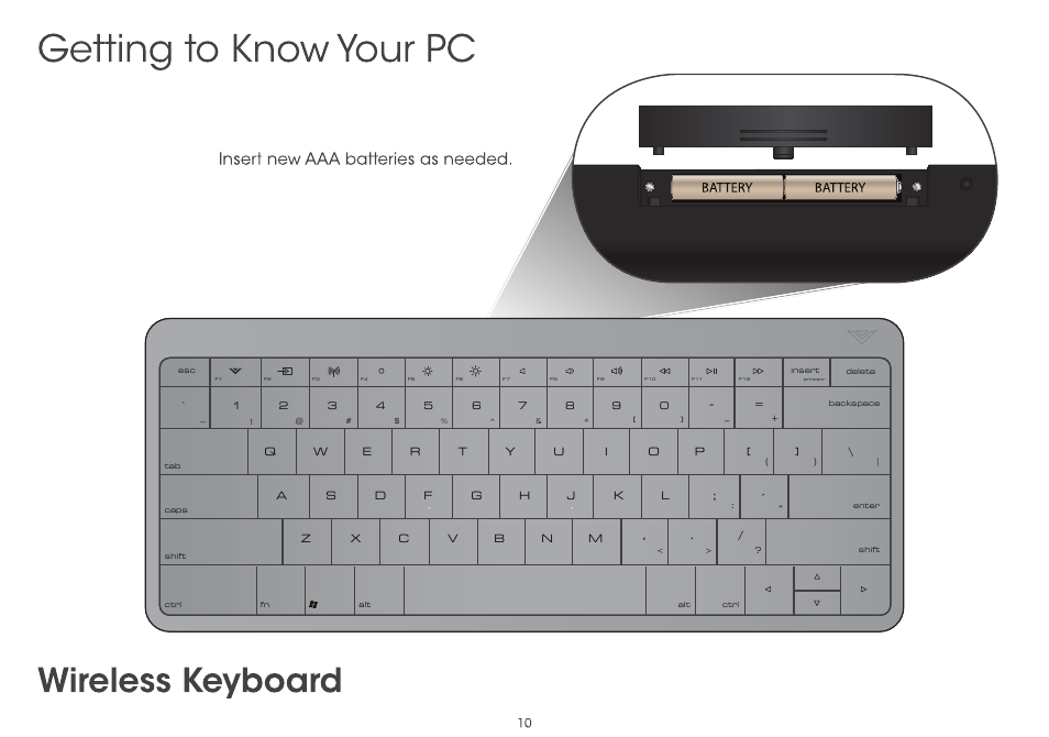 Wireless keyboard, Getting to know your pc, Insert new aaa batteries as needed | Vizio CA27-A0 - Quickstart Guide User Manual | Page 12 / 36