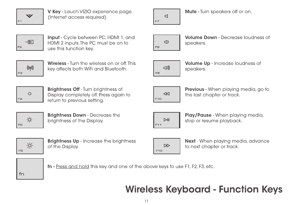 Wireless keyboard - function keys | Vizio CA27-A0 - Quickstart Guide User Manual | Page 13 / 36