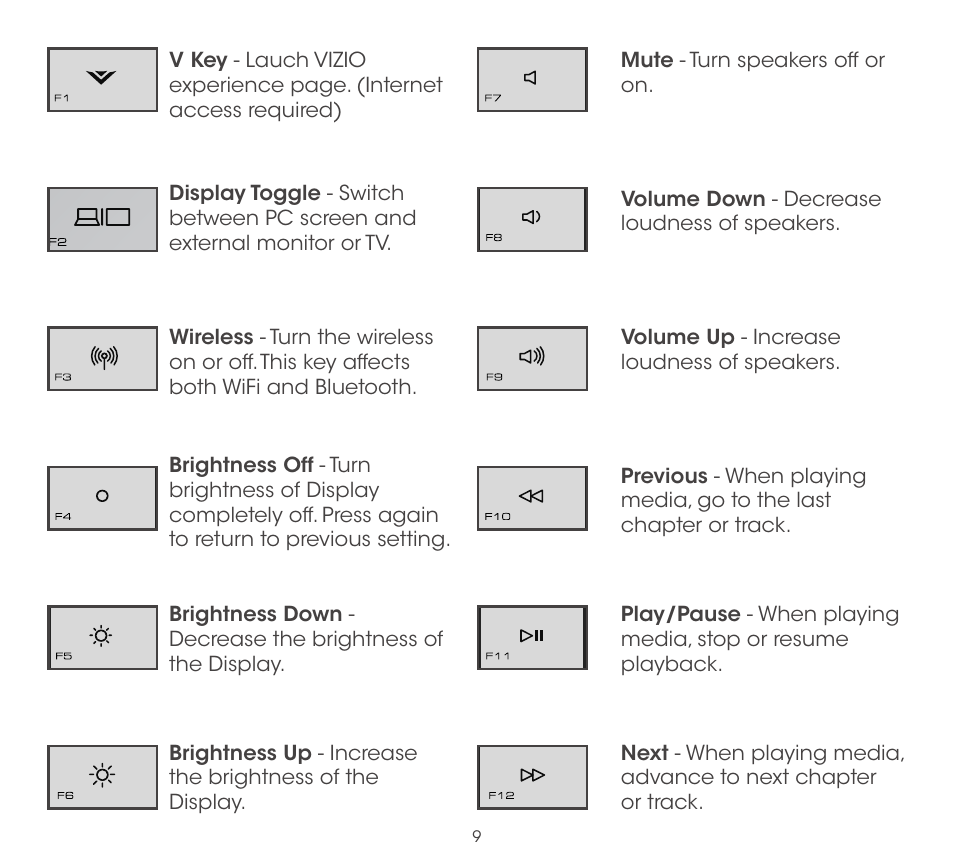 Vizio CT14-A0 - Quickstart Guide User Manual | Page 11 / 36