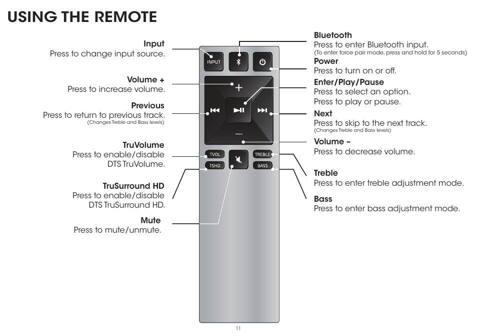 Using the remote | Vizio S2120w-E0D - Quickstart Guide User Manual | Page 13 / 26