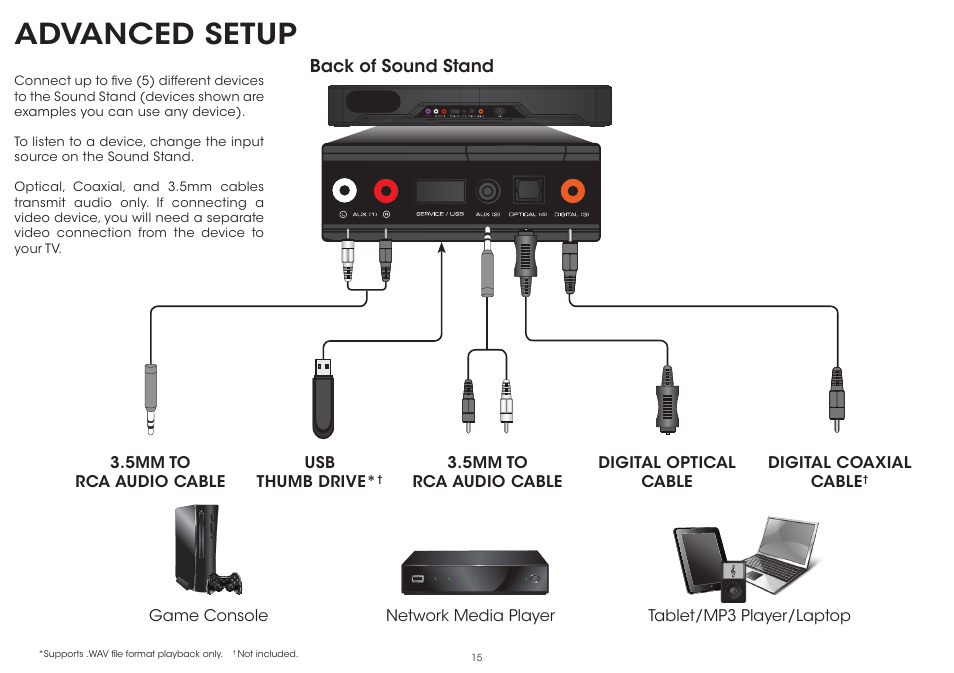 Advanced setup, Back of sound stand | Vizio S2120w-E0D - Quickstart Guide User Manual | Page 17 / 26