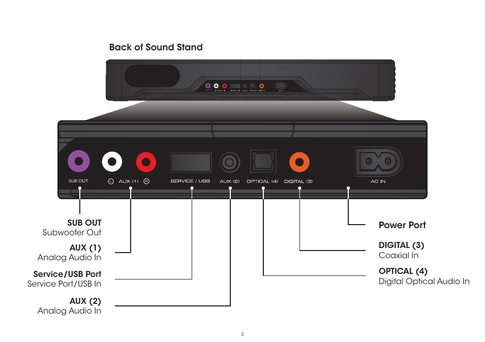 Vizio S2120w-E0D - Quickstart Guide User Manual | Page 5 / 26